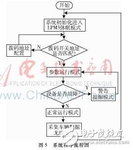 地磁传感器