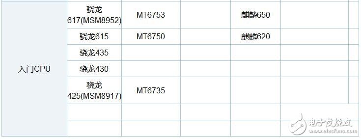 骁龙835和骁龙660对比：中端再强也不敌旗舰