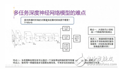 ADAS要如何运用深度学习？