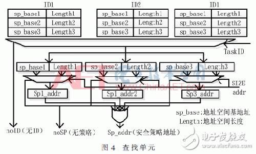 一种基于AXI总线的增强SoC总线访问安全的总线防火墙架构