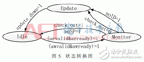 一种基于AXI总线的增强SoC总线访问安全的总线防火墙架构