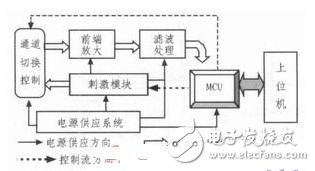 医疗电子