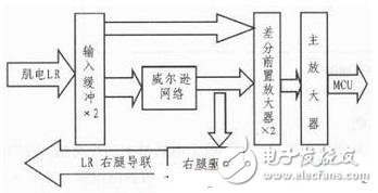 医疗电子