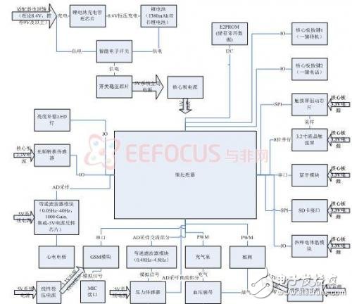 构建完整移动医疗系统数字化管理方案解析