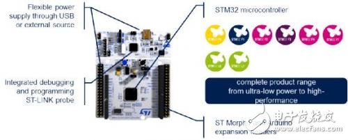 STM32