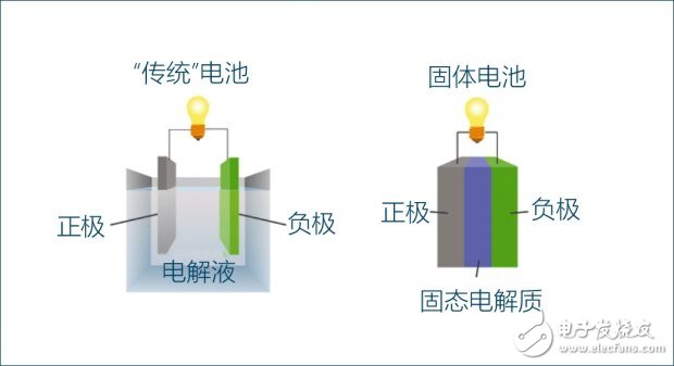 三元锂电池