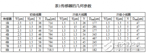 感受器