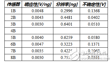 感受器