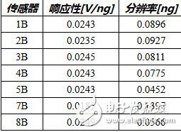 感受器