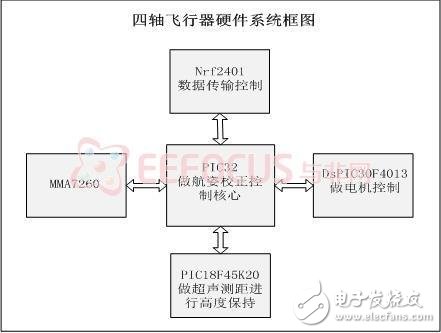 飞行器