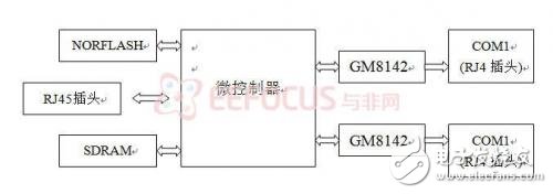 嵌入式串口网关的设计系统结构分析