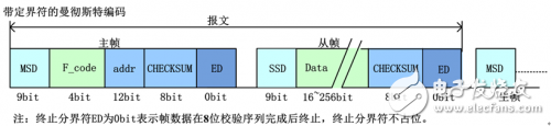 多功能车辆总线之MVB协议