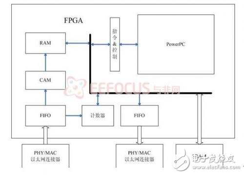 FPGA