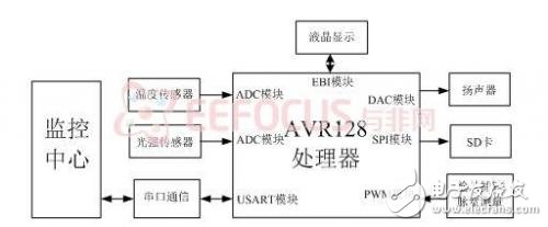 激光测距仪