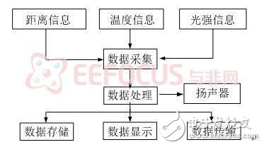 激光测距仪