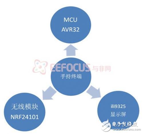 智能农业