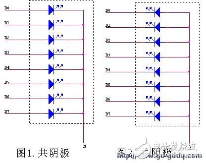 单片机