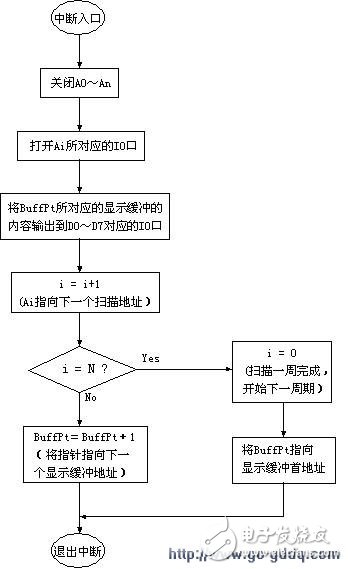 单片机