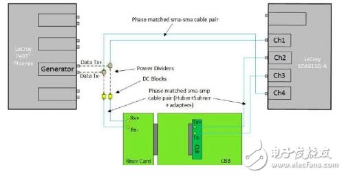 PCIe 3.0