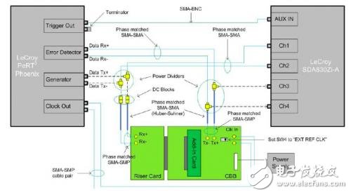 PCIe 3.0