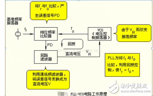 锁相环