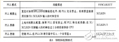 锁相环