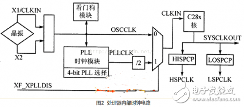 锁相环