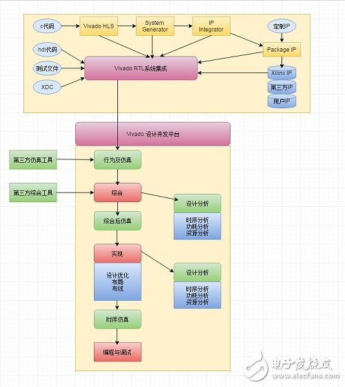 FPGA