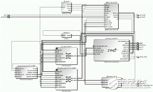 FPGA