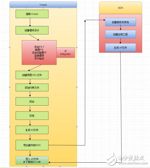 FPGA