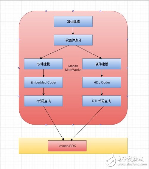 FPGA