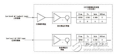 输入标定技术