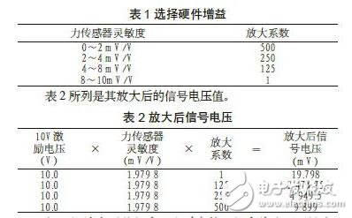 输入标定技术