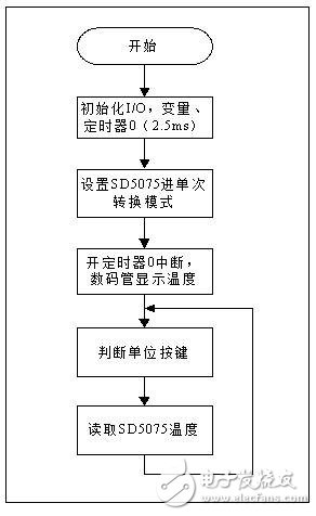 温度传感器