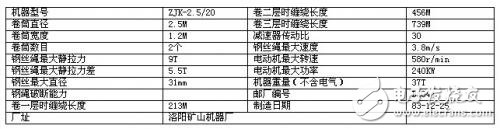 变频器