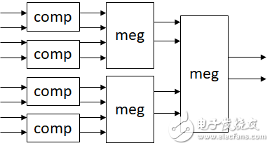 FPGA