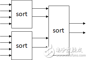 FPGA