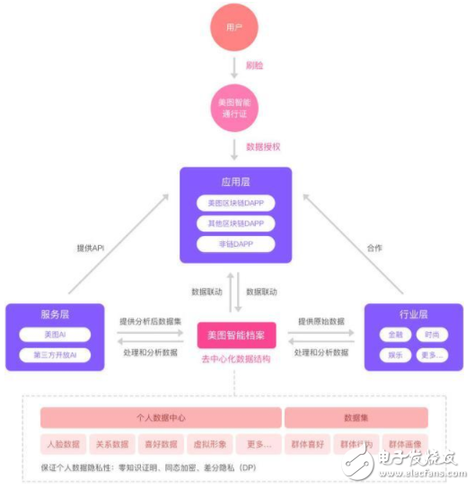 美图发布区块链白皮书