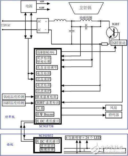 触摸式电磁炉整体方案，有详细的硬件原理和器件选型