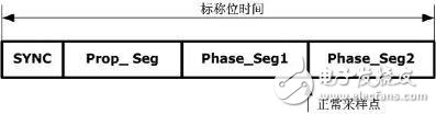 数据处理