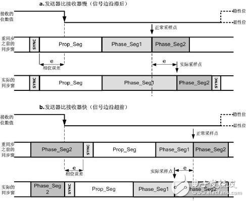 数据处理