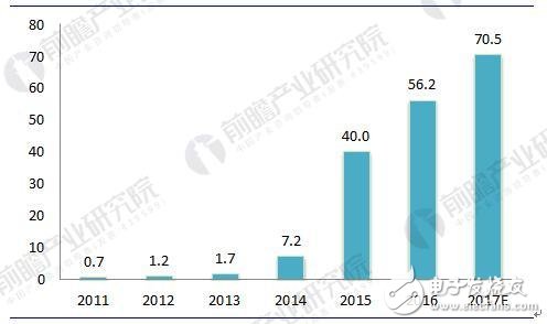 2018年中国新能源汽车电机及控制器行业发展现状及前景分析 