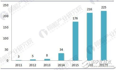 2018年中国新能源汽车电机及控制器行业发展现状及前景分析 