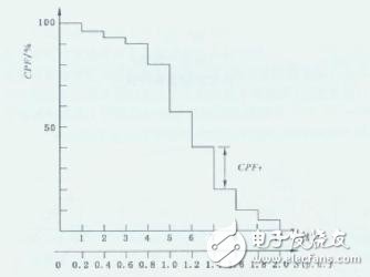 质量分析仪