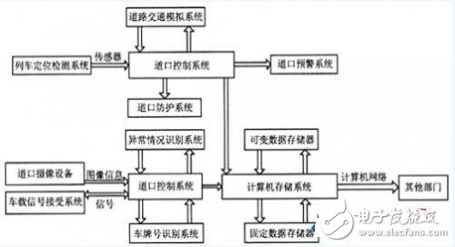 监控系统