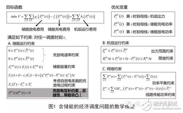 电网调度：含储能经济调度问题研究