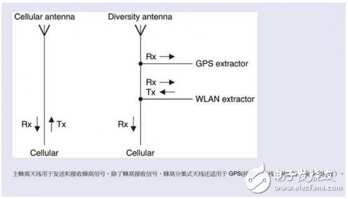 智能手机