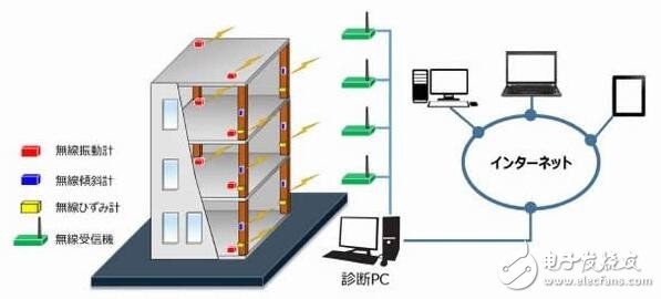 突破局限 柔性“创可贴”传感器开启应用新蓝海