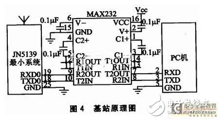 传感器