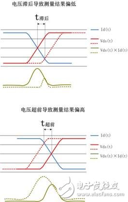 开关损耗